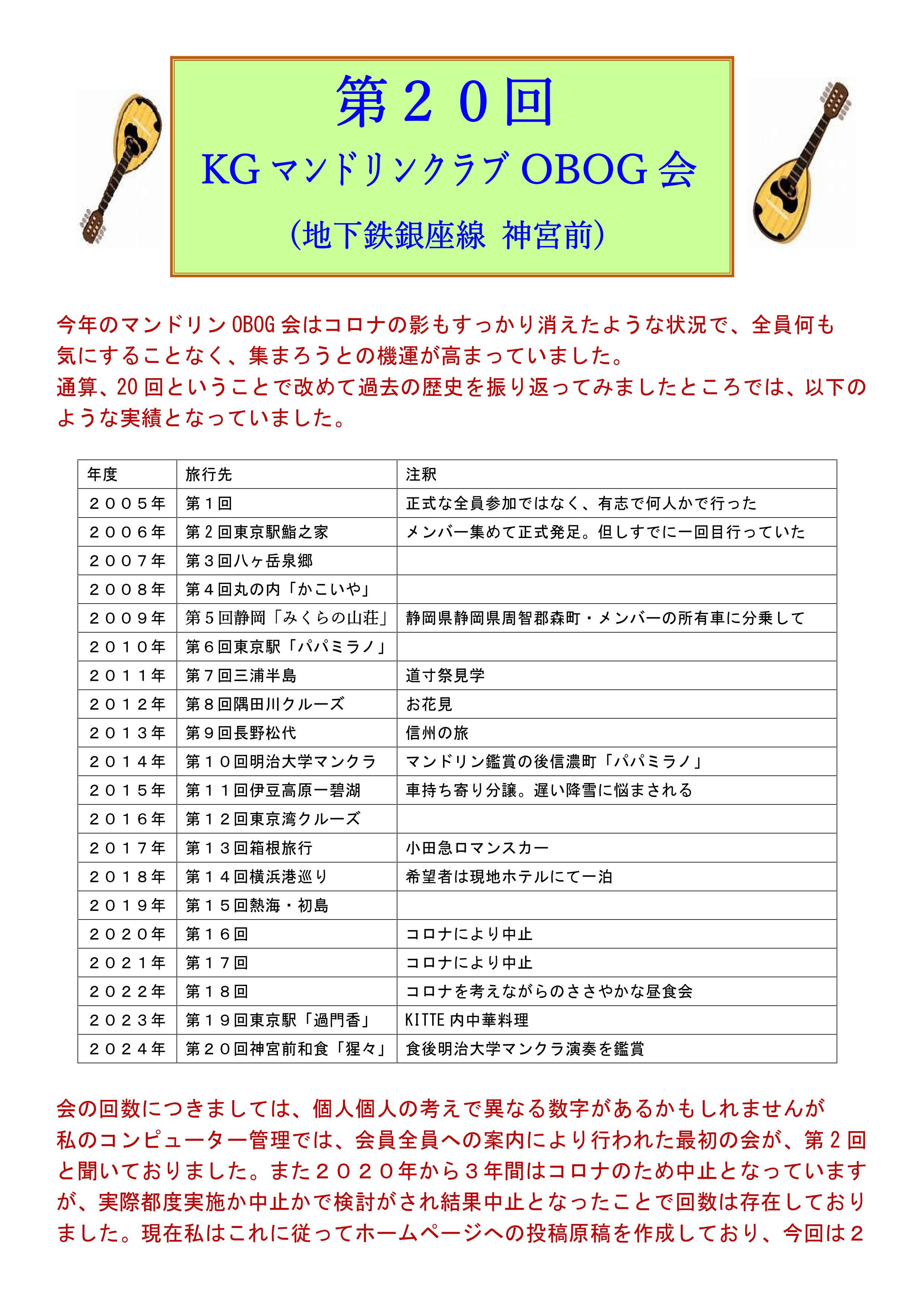マンドリン 2024年6月 001