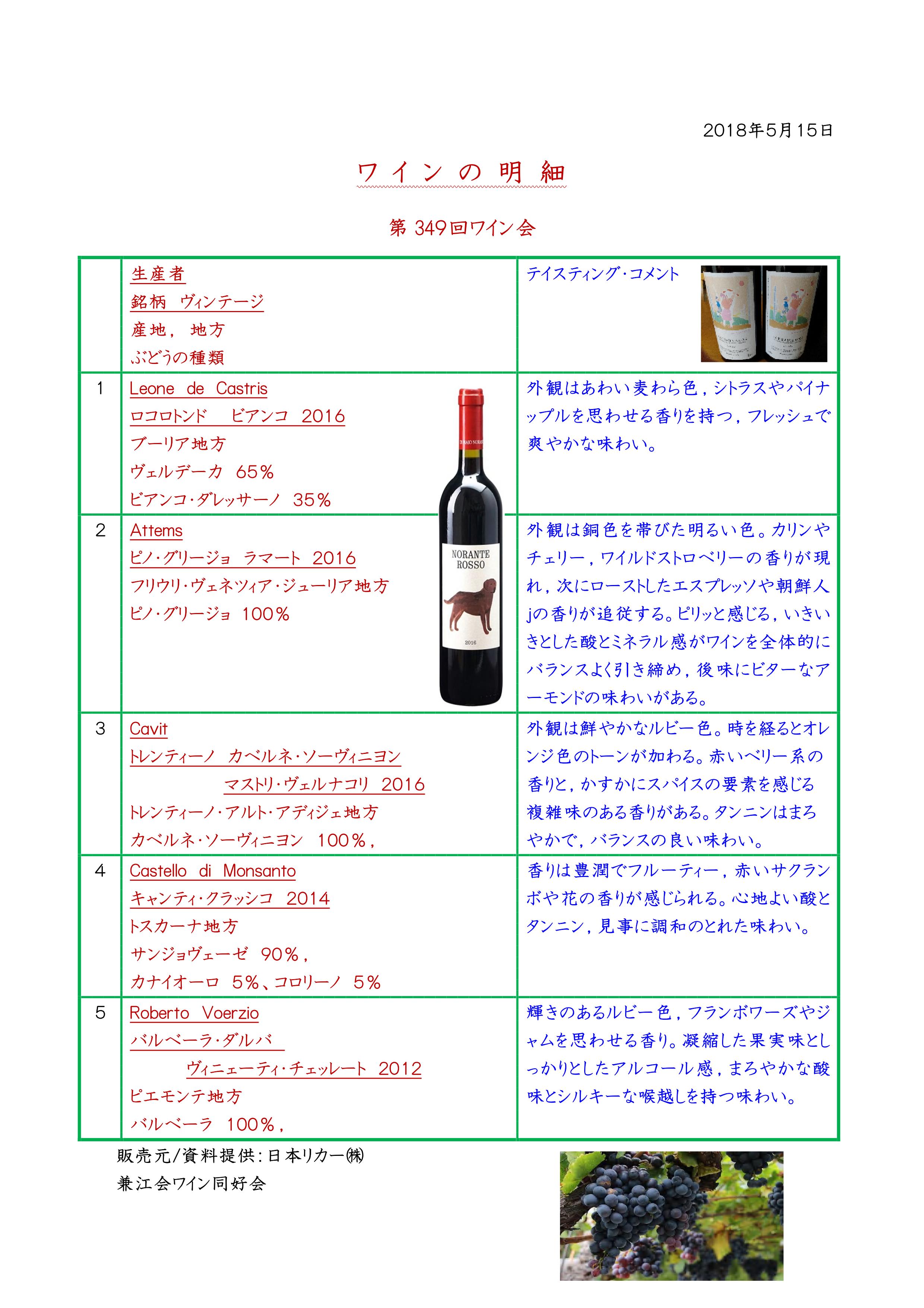 ワイン2018年5月