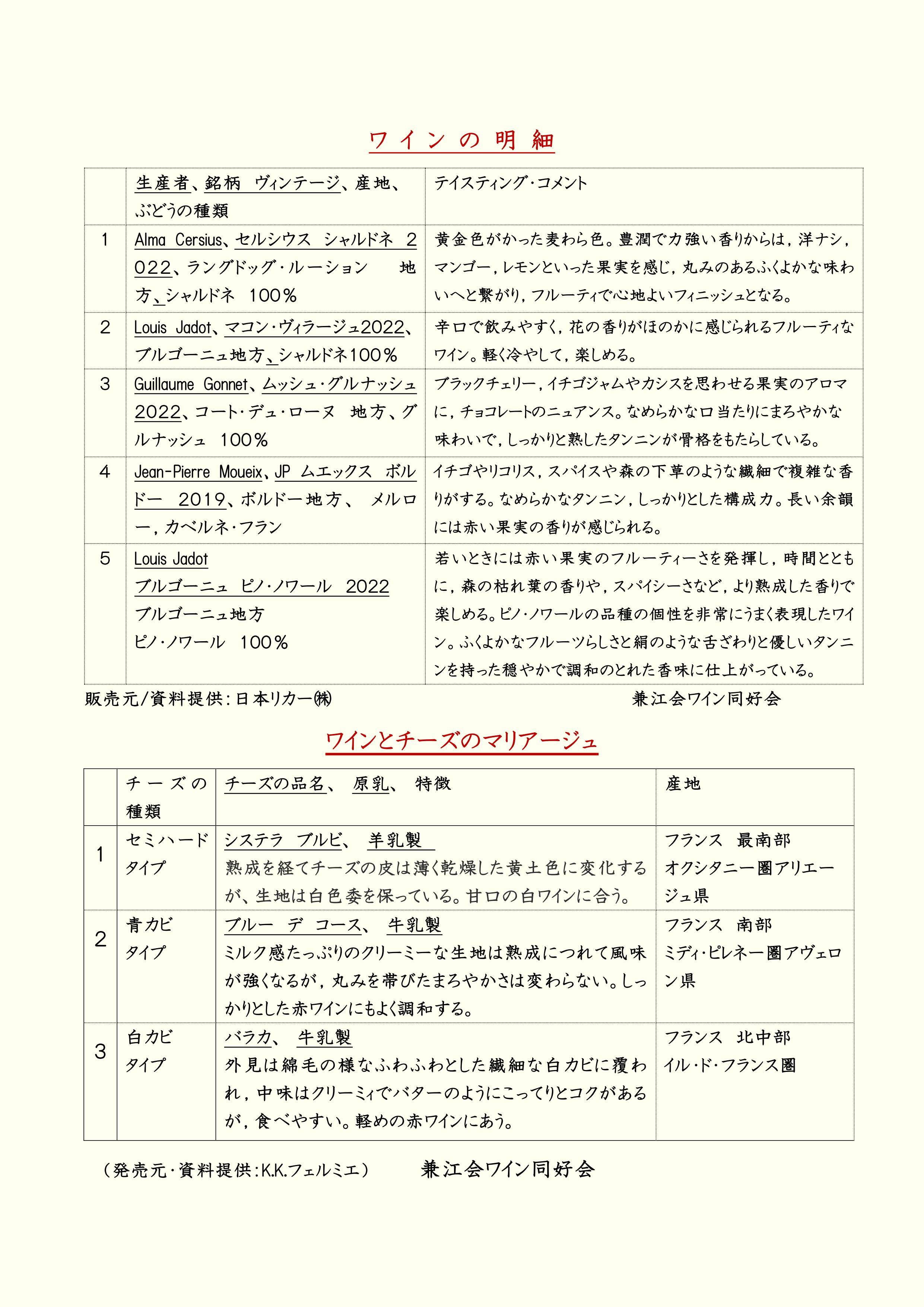 ワイン2025年3月