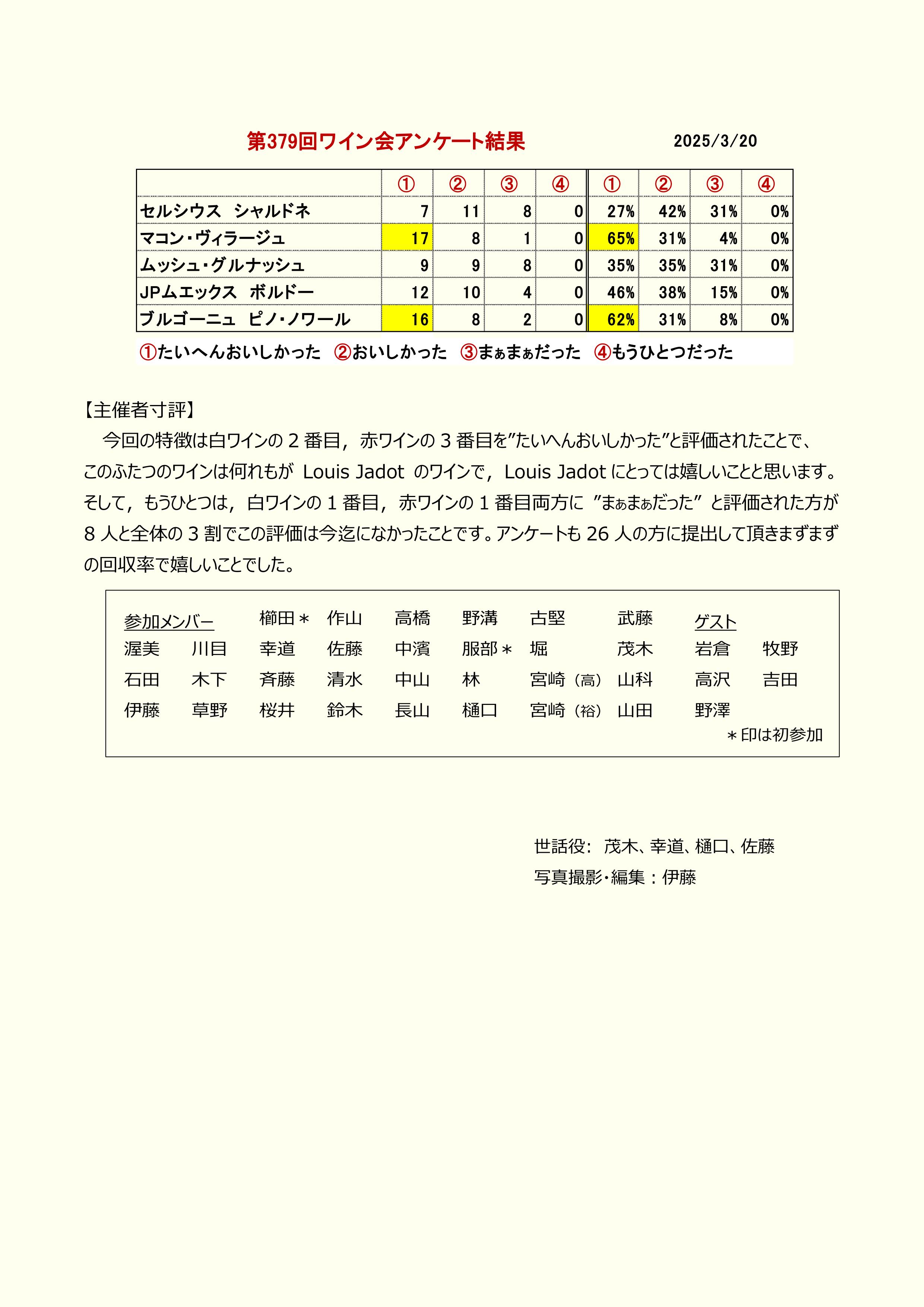 ワイン2025年3月