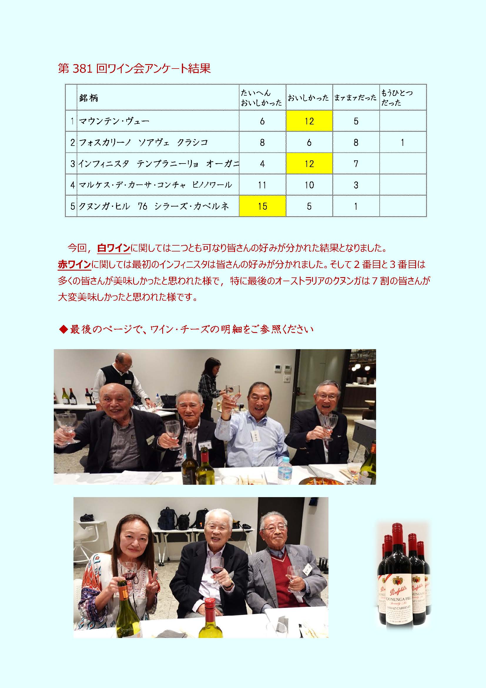 ワイン2025年10月